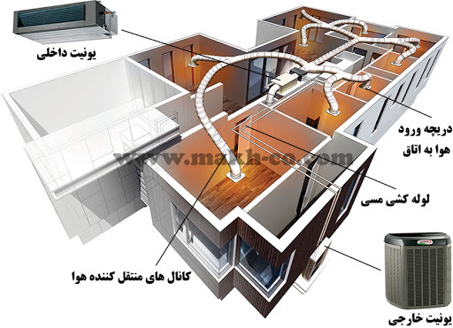 داکت اسپلیت چیست و چه کاربردی دارد؟